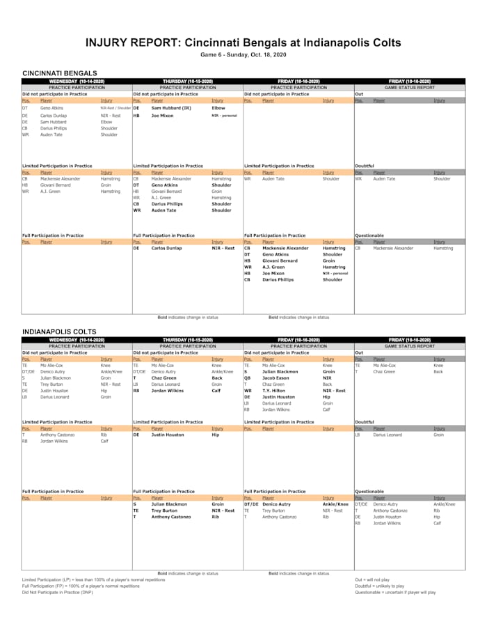 201016 Indianapolis Colts